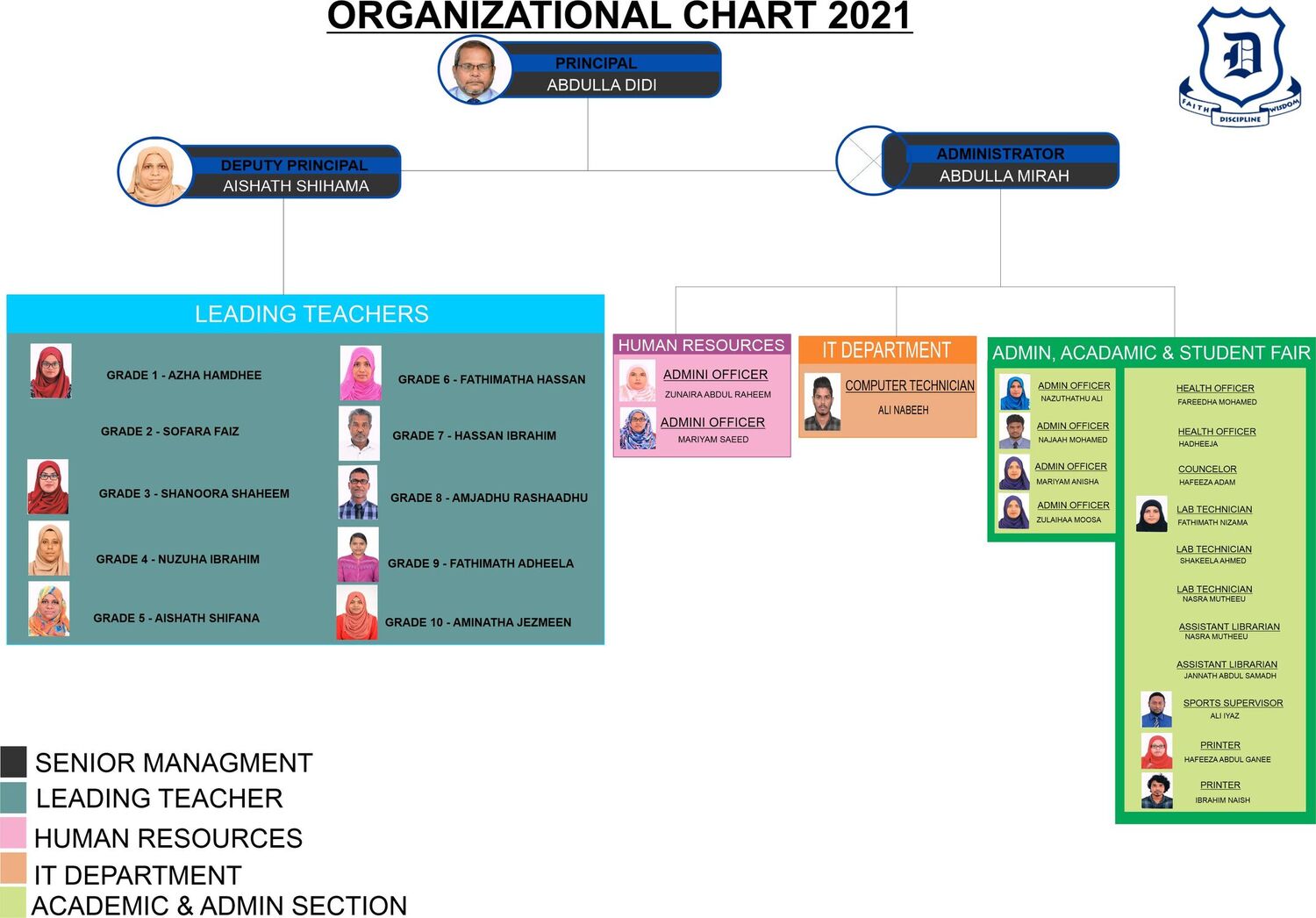 Organizational-Chart